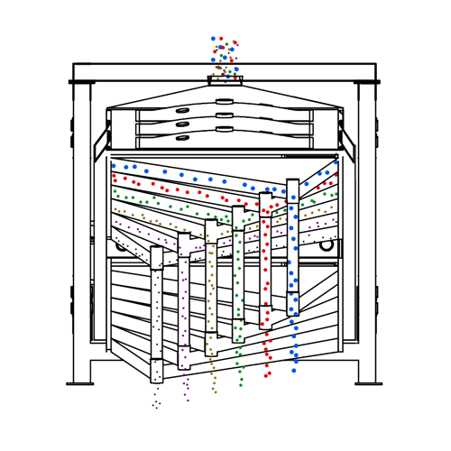 搖擺篩機(jī)運(yùn)行原理 搖擺篩機(jī)運(yùn)行原理