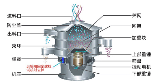 68c7de4a53785.jpg 旋振篩結構圖.jpg