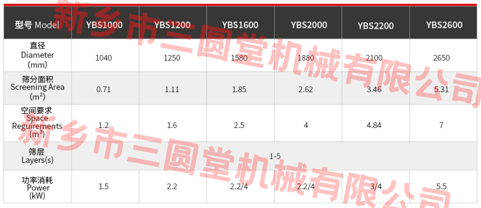 圓形搖擺篩 圓形搖擺篩